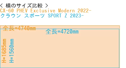 #CX-60 PHEV Exclusive Modern 2022- + クラウン スポーツ SPORT Z 2023-